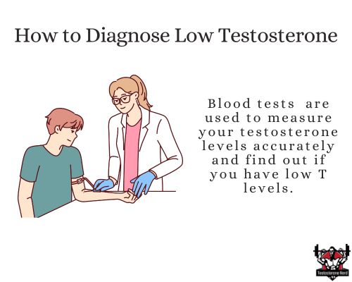 Essential Facts about Testosterone in Men Over 50, a graph showing how to diagnose low testosterone